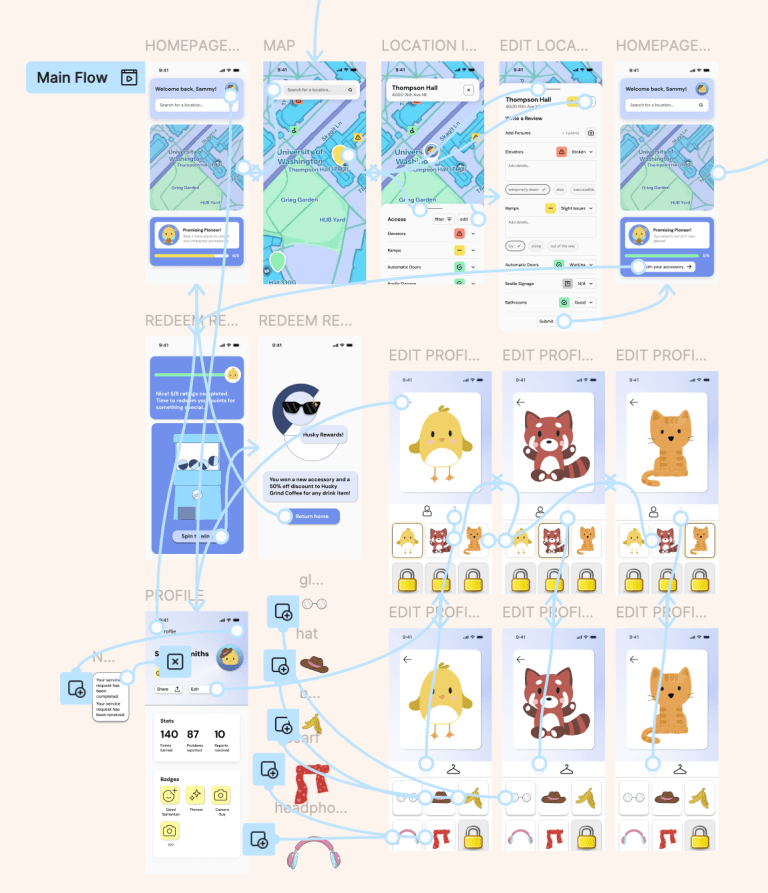 Screenshot of Figma high fidelity prototype flow
